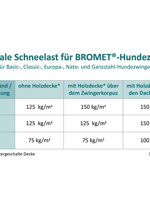 Basic-Classic-Hundezwinger