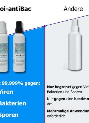 AnoKath® Koi antiBac – Wundspray für Koi & Teichfische