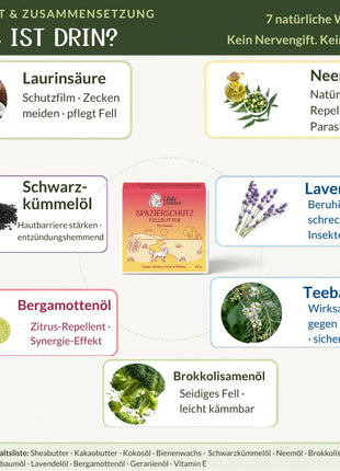 Fellbutter Spazierschutz gegen Zecken & Flöhe