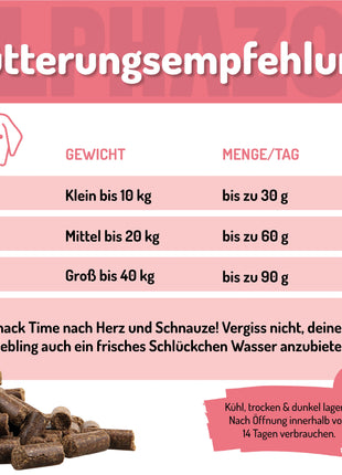 Alles Fisch Auf'm Tisch