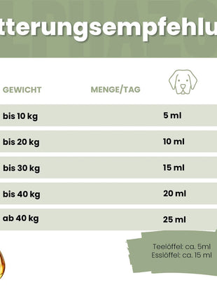Leinöl für Hunde