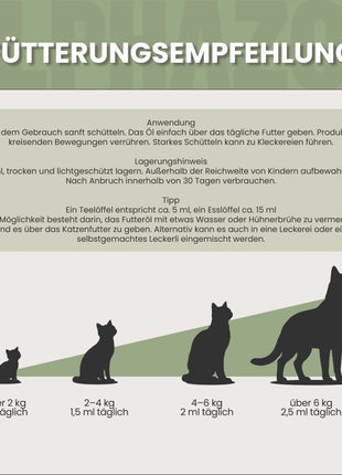 Pupsbremse Futteröl für Katzen