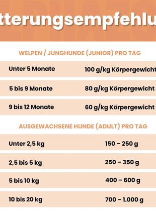 Monoprotein Huhn Nassfutter für Hunde